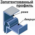 Преимущество люков Планшет - Усиленный алюминиевый профиль