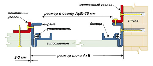 Инструкция-схема установки и монтажу люков под покраску Планшет-Короб